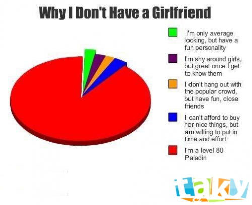 Proč nemám přítelkyni?